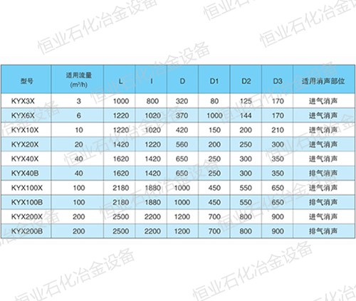 KYX型空压机配套消声器